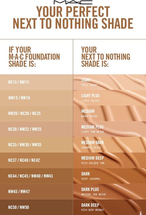 MAC Next to Nothing foundation Mac Foundation Shades, Mac Makeup Foundation, Make Up Factory, Best Mac Makeup, Camouflage Makeup, Skin Tone Makeup, Foundation Swatches, Mac Foundation, Foundation Tips