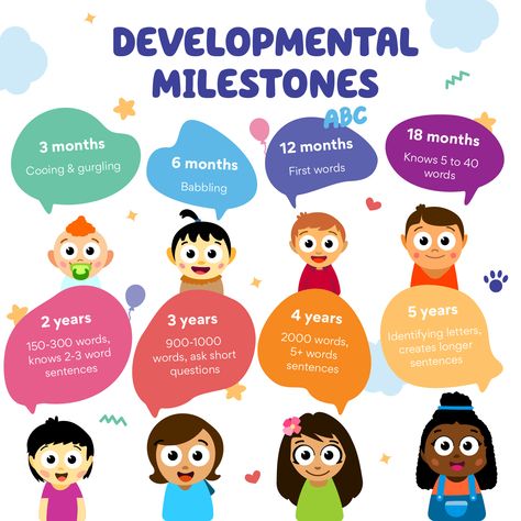 Developmental Therapy, Preschool Slp, Speech And Language Therapy, Speech Therapy For Toddlers, Language Development Milestones, Developmental Milestones Chart, Language Milestones, Speech Therapy Activities Elementary, Toddler Language Development