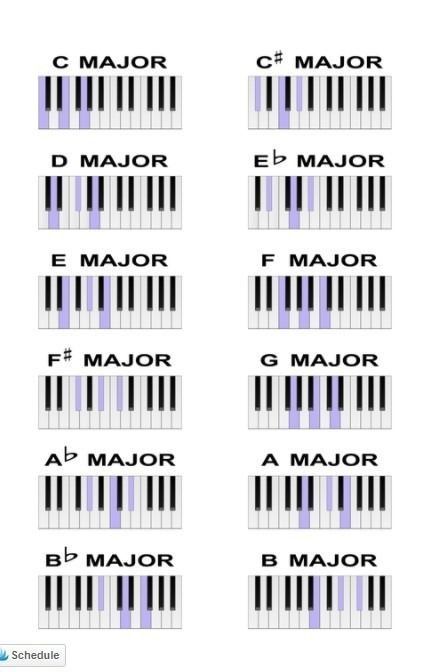 Easy Piano Chords, Keyboard Notes For Songs, Piano Cords, Piano Songs Chords, Beginner Piano Lessons, Music Theory Piano, Piano Songs For Beginners, Piano Sheet Music Letters, Piano Music Easy