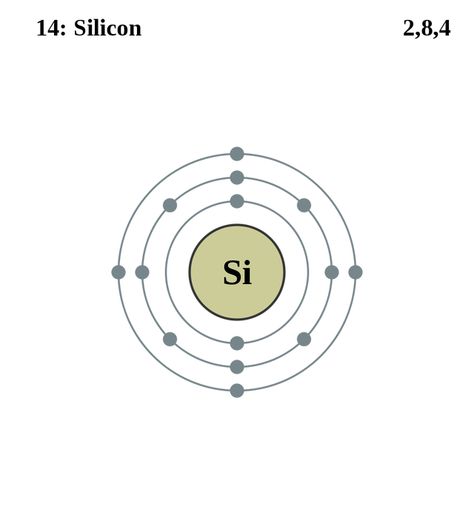 Atom Diagrams: Silicon Atom Physics Embroidery, Atom Diagram, Semi Conductor, Atom Model, Electron Configuration, Atomic Structure, Science Chemistry, School Projects, Science And Technology