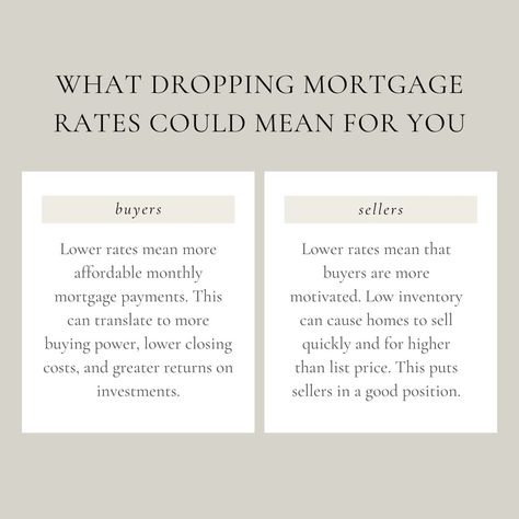 Mortgage rates are constantly changing, but do you know what dropping rates could mean for you? Whether you are looking to buy or looking to sell, a drop in interest rates can impact what the market will look like for you. Here are some ways the market is impacted! Real Estate Marketing Quotes, Real Estate Marketing Strategy, Mortgage Advice, Real Estate Advertising, Realtor Branding, Advertising Ideas, Mortgage Interest Rates, Realestate Marketing, Real Estate Advice