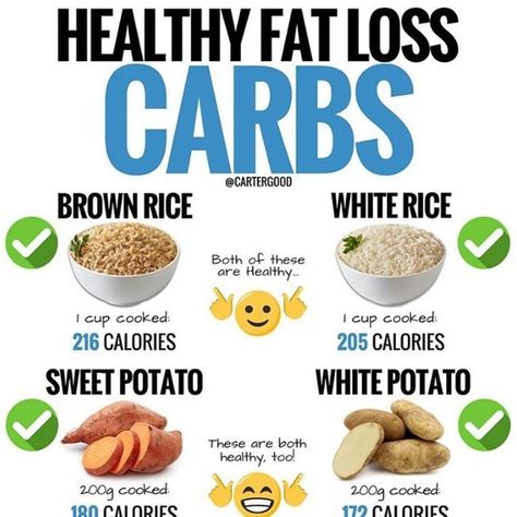 How to Eat White Carbs and Still Lose Weight Potato Benefits, Healthy Rice, Coconut Health Benefits, Ketogenic Diet Meal Plan, Good Fats, Diet Meal Plans, Keto Meal Plan, Healthy Fats, A Bad