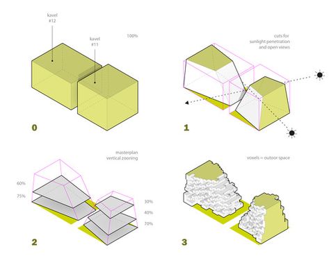 Scheme 01 Design Scheme Architecture, Architecture Scheme Concept, Architecture Scheme, Sustainable Architecture Diagram, Plan Concept Architecture, Urban Design Diagram, Urban Analysis, Pavilion Architecture, Conceptual Architecture