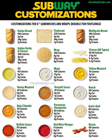 Subway Calorie Chart, Subway Nutrition Chart, Low Cal Restaurant Meals, Fast Food Calorie Chart, Fast Food Calories, Low Calorie Subway, Low Calorie Restaurant Options, Low Calorie Fast Food Options, Fast Food Healthy Choices