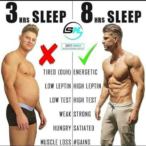 @gym.point8 on Instagram: “Follow @gym.point8 for more 💪 - Credit : @smurray_32 -�…” Increase Testosterone, How To Get Rid Of Pimples, Body Builder, Muscle Recovery, Gym Workout Tips, Bodybuilding Motivation, Sleep Deprivation, Gain Muscle, Workout Programs