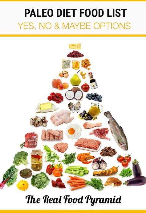 Paleo Diet Food List - Yes, No and Maybe Options for what to eat on the paleo diet, including this handy paleo food pyramid. #paleo #paleodiet #paleofoods Paleo Diet Food List, Diet Food List, Food List, Diet Food, What To Eat, Paleo Diet, Pyramid, Diet