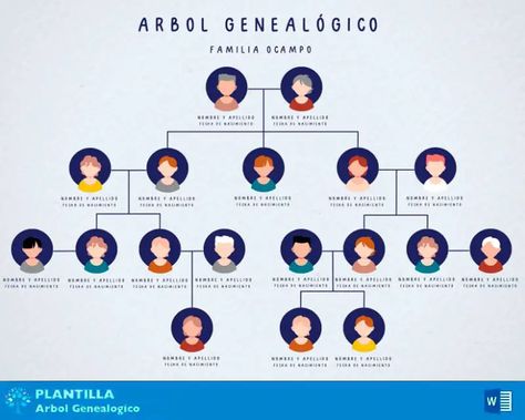 Un diseño de árbol genealógico para word en el que los miembros de la familia están conformados por iconos diversos y podrás completar desde el editor de textos los diferentes nombres y fechas de nacimiento de tus familiares. Descarga gratis esta plantilla y edítala a tu gusto. The post Plantilla de árbol genealógico con iconos para completar appeared first on Plantilla Arbol Genealógico. Victor Hugo