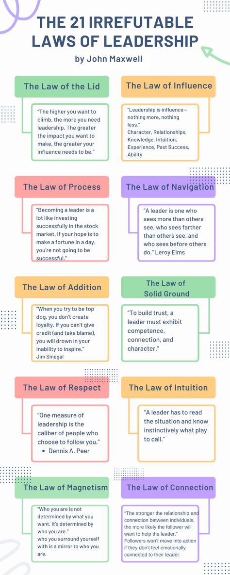 | Leadership Development 21 Irrefutable Laws Of Leadership John Maxwell, The 21 Irrefutable Laws Of Leadership, 21 Laws Of Leadership, 21 Irrefutable Laws Of Leadership, Leadership Quotes John Maxwell, John Maxwell Books, John Maxwell Quotes Leadership, Business Leadership Management, Leadership Development Activities