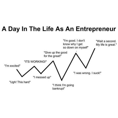 Life of an entrepreneur - Why not help us help you? - https://bit.ly/3PDYP6O #entrepreneur #biz #businesslife #startup #Founders Tutoring Business, Small Business Quotes, Entrepreneur Life, Business Inspiration Quotes, I Was Wrong, Day In The Life, Business Inspiration, Tony Robbins, Successful People