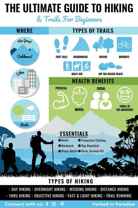 Everything there is to know about hiking and trails. All of the possible places that you can hike and walk you through the types of trails that you’ll be able to find all over the world. Of course, there are different types of hiking which we will go through as well. Hiking Infographic, How To Train For A 20 Mile Hike, What To Take On A Day Hike, Benefits Of Hiking, Beginner Hiking, Backpacking Trails U.s. States, Types Of Hiking, Camping Holiday, Adventure Map