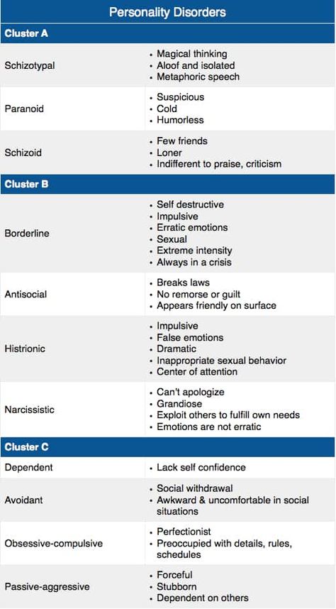 View in full resolution Types Of Personality, Social Work Exam, Psychiatric Nurse Practitioner, Psych Nurse, Psychology Notes, Psychiatric Medications, Mountain Love, Psychology Studies, Clinical Social Work