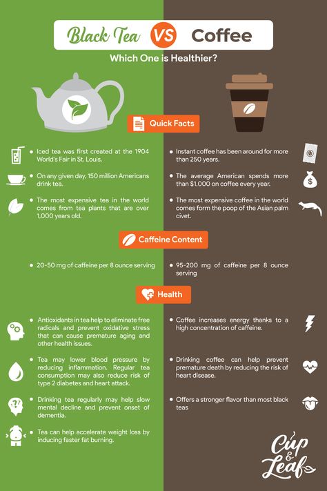 Tea Vs Coffee, Tea Infographic, American Drinks, Coffee Vs Tea, Coffee Infographic, Tea Remedies, Coffee Benefits, Healthy Coffee, Healthy Teas