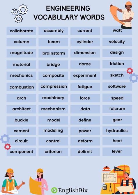 We have prepared a list of some simple daily used vocabulary words for young engineers to get them started with the world of engineering. Chemistry Basics, Science Vocabulary, Engineering Works, Math And Science, Vocabulary Building, World Languages, Materials Engineering, English Vocabulary Words Learning, English Vocabulary Words