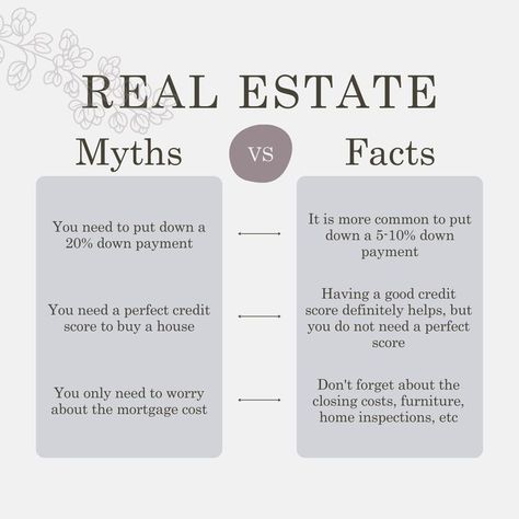 Understand the home buying process and options Ladies Of Real Estate, Real Estate Myths, Real Estate Marketing Gifts, Real Estate Marketing Quotes, Real Estate Slogans, Real Estate Marketing Plan, Real Estate Business Plan, Real Estate Marketing Strategy, Real Estate Fun