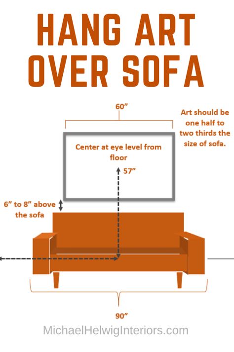 Never guess how high to hang art again. This easy formula helps you get it right every time! Frames On Wall Over Sofa, Above Sofa Art, How High To Hang Pictures Above Couch, Pictures Above Couch, Stage Arrangements, Artwork Above Sofa, Living Room Art Above Couch, Picture Hanging Height, Art Over Sofa