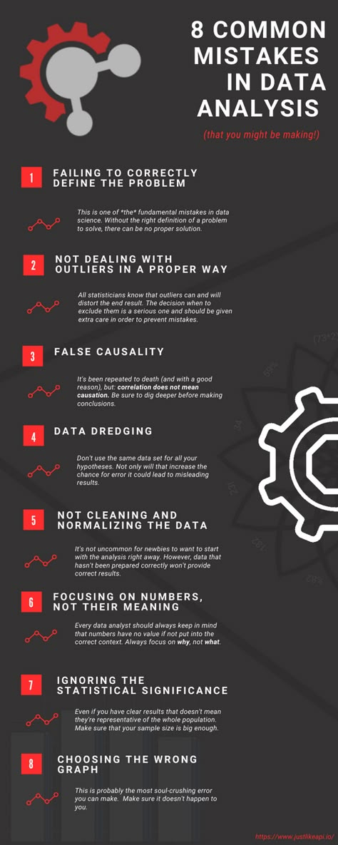 So, you got the review data you needed. Now it's time for data analysis. Here's how to avoid common mistakes when doing it.    #dataextraction #dataanalysis #reputationmanagement #reviewapi #reviewanalysis #reviewscraping #webscraping #datamonitoring #datascraping Data Science Infographic, Data Analysis Activities, Exploratory Data Analysis, Basic Computer Programming, Data Science Learning, Writing Support, Science Knowledge, Address List, Coding Software