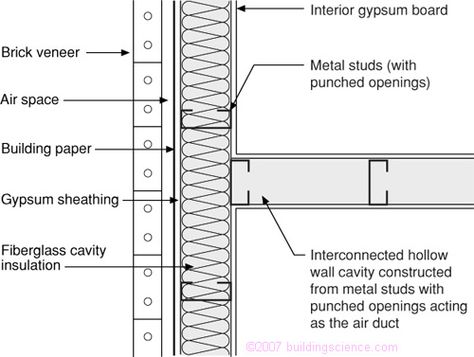 Related image Drywall Detail, Building Analysis, Construction Details Architecture, Gypsum Wall, Detail Drawing, Cavity Wall, Passive Design, Interior Design Drawings, Gypsum Board