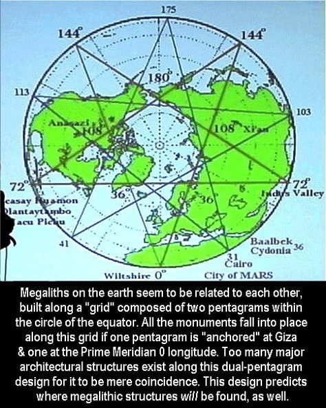 Megaliths on the earth seem to be related to each other, built along a "grid" composed of two pentagrams within the circle of the equator. All the monuments fall into place along this grid if one pentagram is "anchored" at Giza & one at the Prime Meridian 0 longitude. Too many major architectural structures exist along this dual-pentagram design for it to be mere coincidence. This design predicts where megalithic structures will be found, as well. Megalithic Structures, Earth Grid, Prime Meridian, Starověký Egypt, Ley Lines, Pentagram Design, End Time, Mystery Of History, Ancient Knowledge