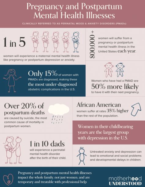 Maternal Mental Health Resources Mental Health Statistics, Postpartum Mental, Health Awareness Poster, Empowerment Activities, Maternal Mental Health, Atlanta Lifestyle, Mental Health Advocacy, Postpartum Health, Mental Health Stigma