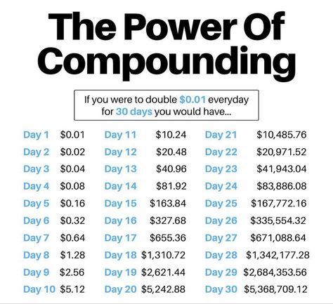 Compound Interest Explained Multiple Incomes, Power Of Compounding, 59th Birthday Ideas, 59th Birthday, Shaolin Monks, Financial Motivation, Math Charts, Stream Of Income, Bitcoin Business