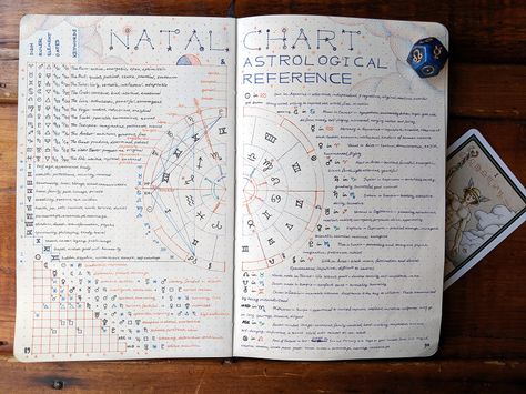 Astrology Bujo, Pagan Planner, Astrology Journal, Natal Chart Astrology, Drawing Crafts, Sky Chart, Summer Skies, Astrology Books, Grimoire Book