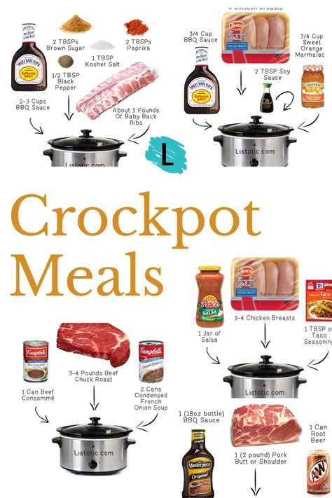 Super easy crockpot recipes for a quick family meal options. Most with only 3 ingredients. See all 13 super easy crockpot meals on Listotic. 8 Hr Crockpot Recipes, Recipes For The Crockpot, Crockpot 4 Ingredient Recipes, 3 Ingredients Crockpot Meals, Super Easy Crockpot Dinners, Easy Few Ingredient Crock Pot Meals, Super Easy Crockpot Meals, 5 Ingredients Or Less Crockpot Recipes, 1.5 Qt Slow Cooker Recipes