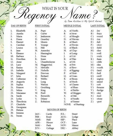 What is your Regency era name? I was hoping it'd be more elegant haha: Lucy Morris of Potfield Manor 😂 Funny Name Generator, Jane Austin, Name Games, Funny Names, Name Generator, Regency Era, What Is Your Name, Book Writing Tips, Character Names