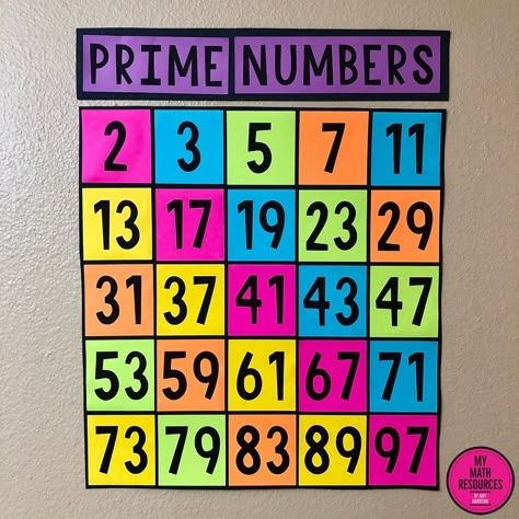 School Activity Ideas, Maths Wall, Maths Display, Math Bulletin Boards, High School Math Classroom, Numbers Poster, Math Lab, Math Classroom Decorations, Sixth Grade Math