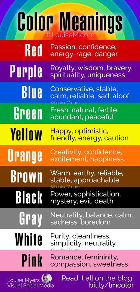 rainbow of colors with their names and meanings on an infographic. Color Meaning Personality, Color Meaning Chart, What Do Colors Mean, What Colors Mean, What Colors Represent, Small Wave Tattoo, Birth Colors, Color Symbolism, Shingle Colors