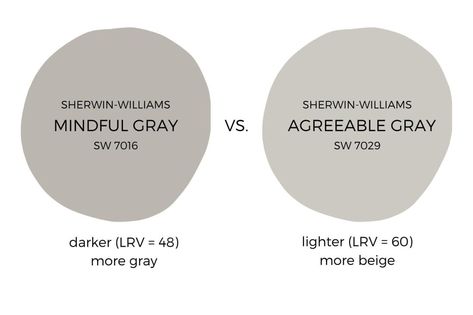 Sw Mindful Gray, Sherwin Williams Requisite Gray, Sherwin Williams Mindful Gray, Gray Wall Paint, Requisite Gray, Mindful Gray Sherwin Williams, Warm Grey Walls, Dining Room Wall Color, Warm Grey Paint Colors