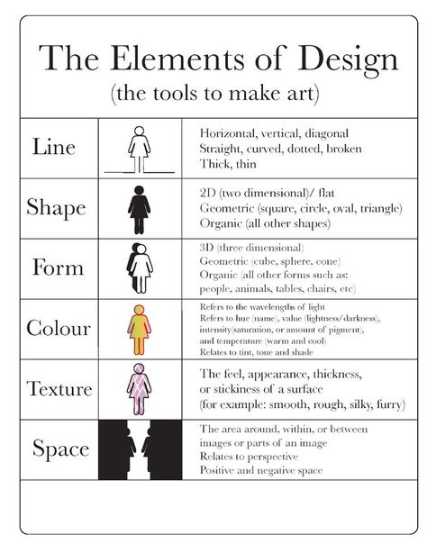 22. Learn the key elements of design - 50 Amazingly Clever Cheat Sheets To Simplify Home Decorating Projects Art Handouts, Spy Games, Art Theory, Elements And Principles, Art Worksheets, Design Theory, Principles Of Art, 5 Elements, Art Curriculum