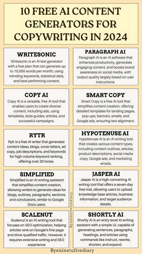 10 Free AI Content Generators For Copywriting In 2024 Copywriting Portfolio, Content Marketing Tools, Marketing Copywriting, Writing Software, Blog Wordpress, Tools List, Business Marketing Plan, Life Hacks Computer, Social Media Marketing Business