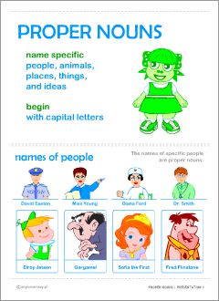 Common and proper nouns worksheets | English grammar printables for kids Nouns Kindergarten, Proper Nouns Worksheet, Kindergarten Anchor Charts, Grammar Posters, Common And Proper Nouns, 2nd Grade Activities, Grammar For Kids, Common Nouns, Nouns Worksheet