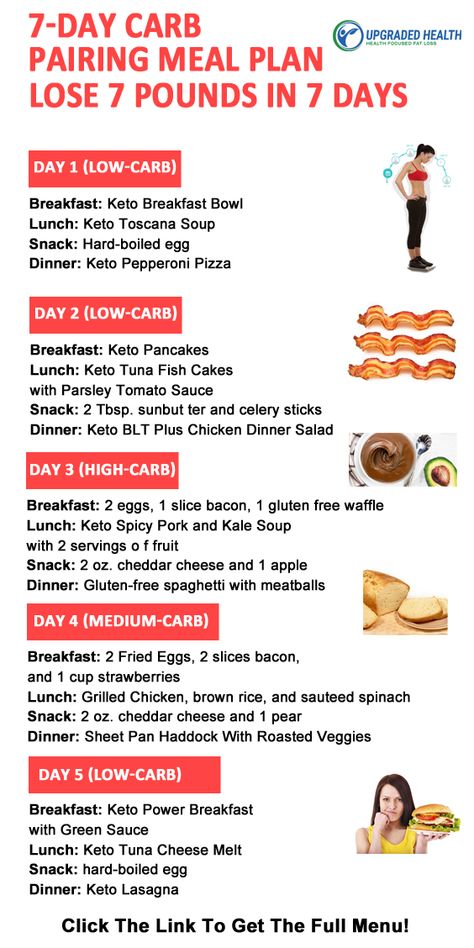 Carb Cycling Diet Plan, Carb Pairing, Carb Cycling Meal Plan, Endomorph Diet, V Shred, Carb Cycling Diet, Baking Powder Uses, Perfect Diet, Baking Soda Beauty Uses