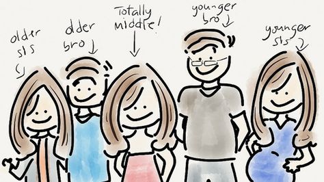 6 Things That Middle Children Relate To #middlechild #listicle #middlechildren Birth Order Personality, Only Child Syndrome, Birth Order, Child Therapy, Family Therapy, Social Development, Middle Child, School Counselor, School Counseling