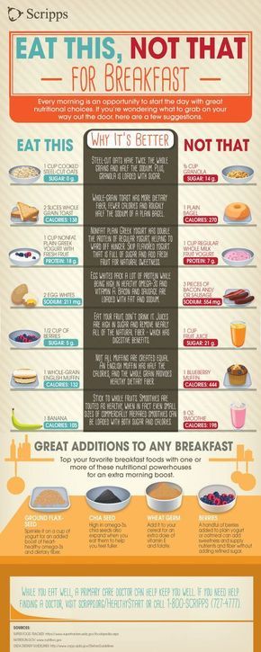 These 10 Graphs to Help You Lose Weight are SO AWESOME! I already STARTED LOSING WEIGHT as soon as I started following some of them! The results are AMAZING! I'm so happy I found this! Definitely pinning for later! 1000 Calorie, Healthy Swaps, Diet Vegetarian, Natural Therapy, Brain Power, Diet Keto, Breakfast Foods, Arbonne, Detox Smoothie