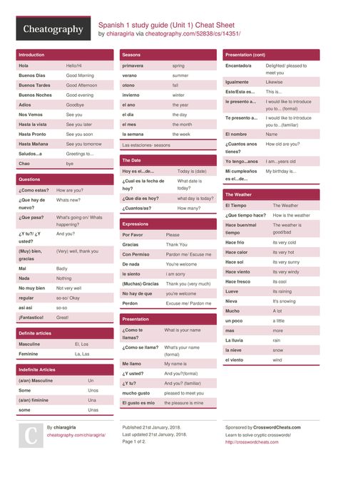 Hesi A2 Study Cheat Sheets Anatomy, Spanish Cheat Sheet, Spanish Cheat Sheet Phrases, Spanish Study Guide, Never Split The Difference Cheat Sheet, Properties Of Real Numbers, Colombian Spanish, Medical Spanish, The Cheat Sheet Pdf