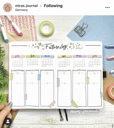 Bullet Journal Future Log Layout, Bullet Journal Yearly Spread, Bullet Journal Lettering, Bullet Journal Yearly, Weekly Log, Future Log, Bullet Journal Printables, Bullet Journal Notebook, Bullet Journal Design Ideas