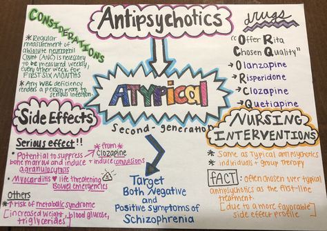 Cns Pharmacology, Concept Maps Nursing Student, Dental Hygiene Study, Pharmacy Notes, Advanced Pharmacology, Adn Nursing, Pharmacology Nursing Study, Pharmacy Technician Study, Psych Np