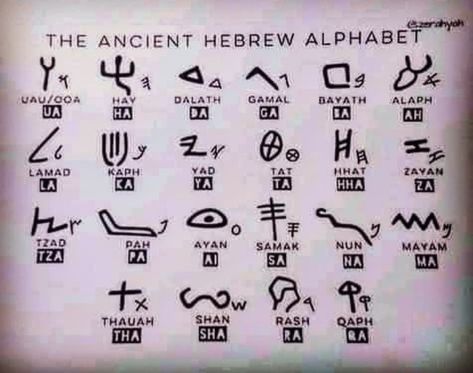 Paleo Hebrew Alphabet, Ancient Hebrew Alphabet, Hebrew Writing, Paleo Hebrew, Hebrew Lessons, Ancient Writing, Sacred Geometry Symbols, Hebrew Alphabet, Ancient Hebrew