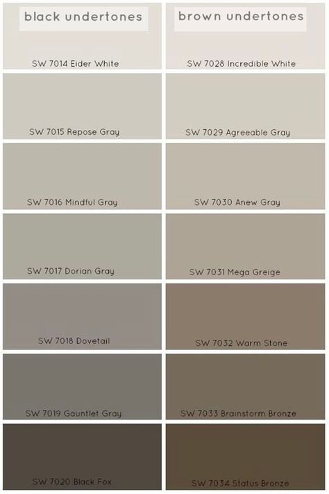 Shades Of Gray Paint, Brown Grey Paint, Perfect Grey Paint Color, Perfect Grey Paint, Repose Gray, Gray Paint, Grey Paint, Grey Paint Colors, Interior Paint Colors