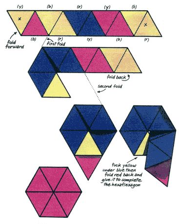 ever wonder how to make a hexaflexagon?<3 Flexagon Origami, Hexaflexagon Tutorial, Origami Flexagon, How To Make A Hexagon Template, Hexaflexagon Template, Regular Hexagon, Exploding Gift Box, Magic Crafts, Exploding Box Card