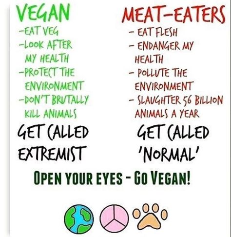 Vegans Are Extreme Vegetarian Quotes, Pancakes Protein, Reasons To Go Vegan, Vegan Facts, Protein Dinner, Vegan Memes, Simple Nutrition, Vegan Quotes, Why Vegan