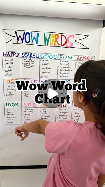 Vocabulary Parade, Homework Hacks, Wow Words, Kids English, Homeschool Learning, Good Vocabulary Words, Good Vocabulary, Charts For Kids, Kids Ideas