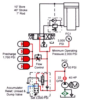 eBook - Fluid Power Circuits Explained  BOOK 2, CHAPTER 1: Hydraulic Accumulators (part 1) | Other Technologies content from Hydraulics & Pneumatics Engineering Careers, Hydraulic Cars, Windshield Washer Fluid, Mechanical Engineering Design, Power Failure, Electrical Wiring Diagram, Power Unit, Chemical Engineering, Studying Math