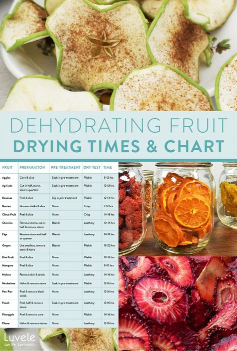 Explore a helpful guide on preparing and drying fruits, complete with a chart detailing pretreatment methods and drying durations. How To Dried Fruit, Dehydrated Fruit Recipes, Dried Fruit Recipes, Diy Dried Fruit, Dehydrating Fruit, Dehydrator Recipes Fruit, Dried Fruit Recipe, Dehydrating Food Storage, Dehydrated Fruits