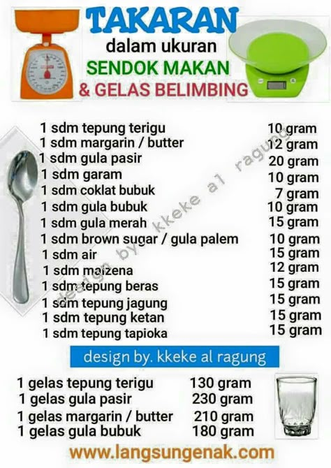 Mungkin yang dimaksut  satu sendok: ful/munjung. Resep Makanan Beku, Resepi Biskut, Kek Lapis, Resipi Kek, Culinary Cooking, Baking Measurements, Cooking Measurements, Food Receipt, Resep Diet