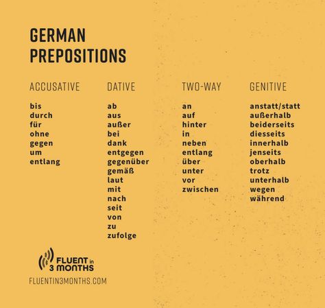 German Prepositions, Grammar Cheat Sheet, Grammar Chart, English Prepositions, German Study, German Phrases, Idiomatic Expressions, Learning German, German Grammar