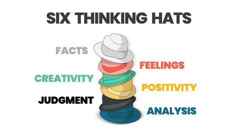 Six thinking hats concepts diagram is illustrated into infographic presentation vector. The picture has 6 elements as colorful hats. Each represents facts, feeling, creativity, judgment, analysis, etc 6 Thinking Hats, Six Thinking Hats, English Games, Colorful Hat, Concept Diagram, Cityscape Photos, Background Banner, Food Animals, Instagram Story