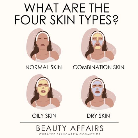 Mental Selfcare, Beauty Affairs, Skin Type Quiz, Skin Types Chart, Know Your Skin Type, Clear Skin Fast, Skin Analysis, Skin Facts, Skin Advice